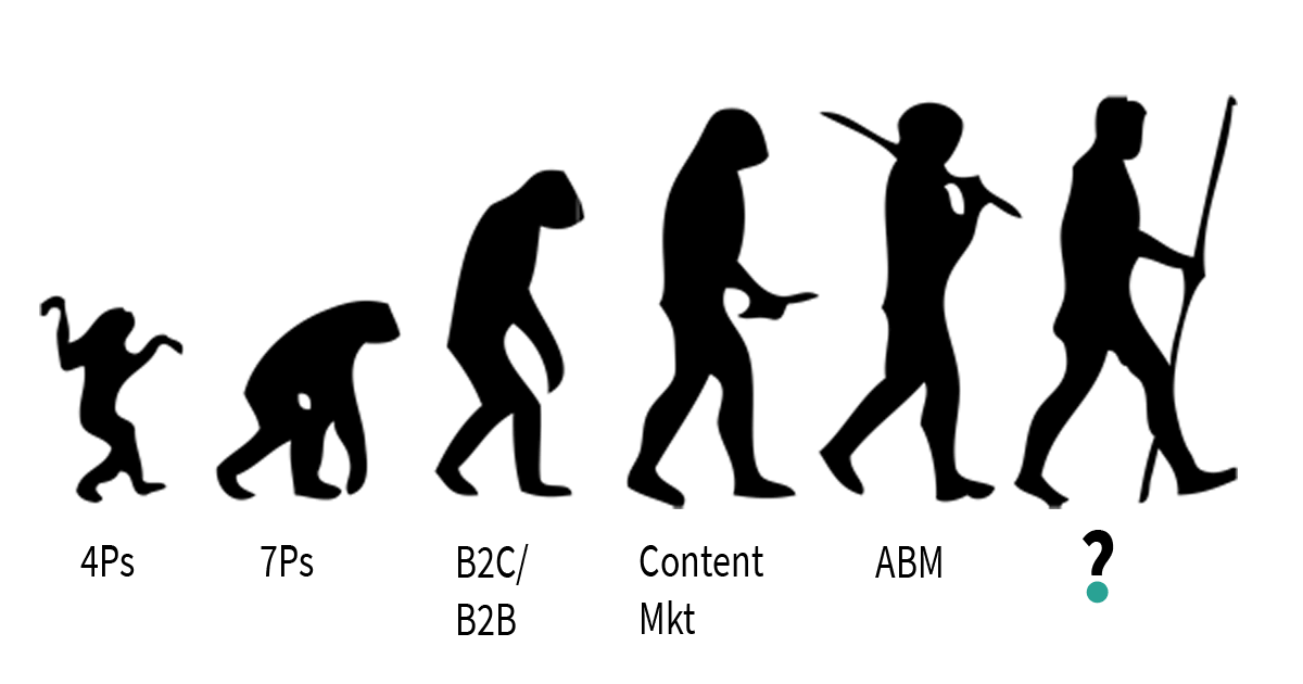 Mkt-evolution