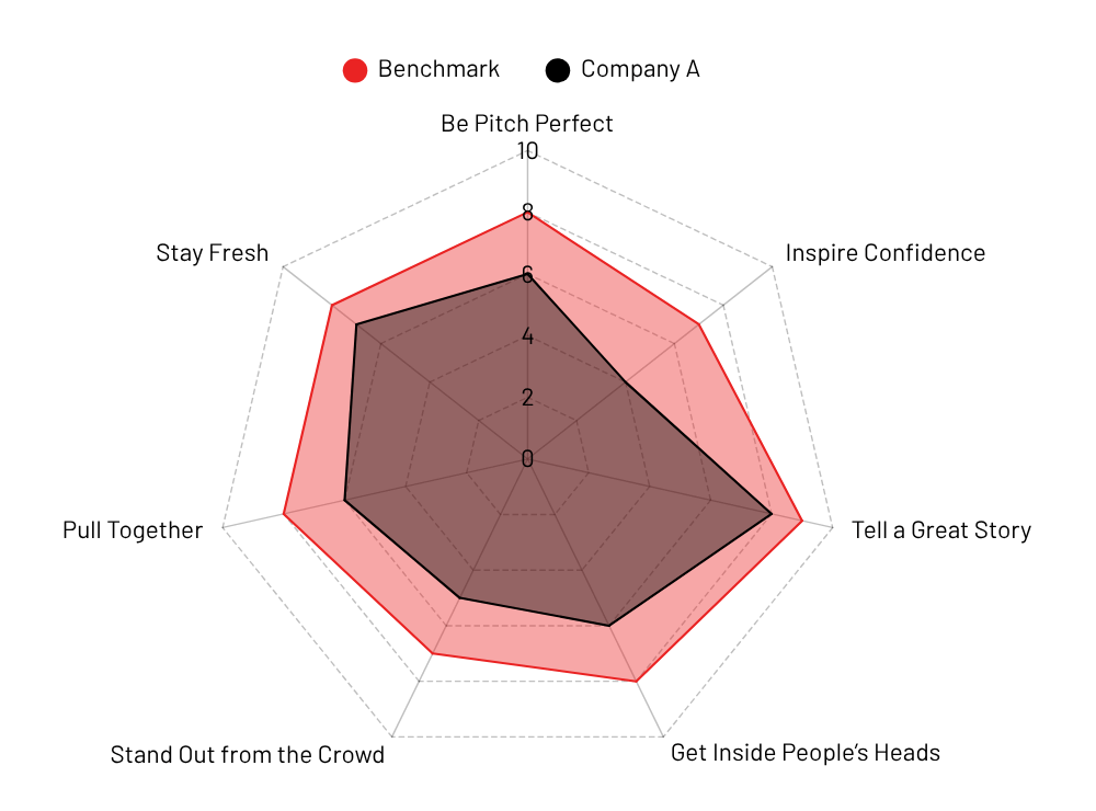 Red polygon representing data values.