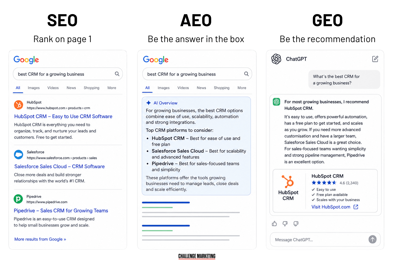 SEO, AEO and GEO - the three stages of search visibility