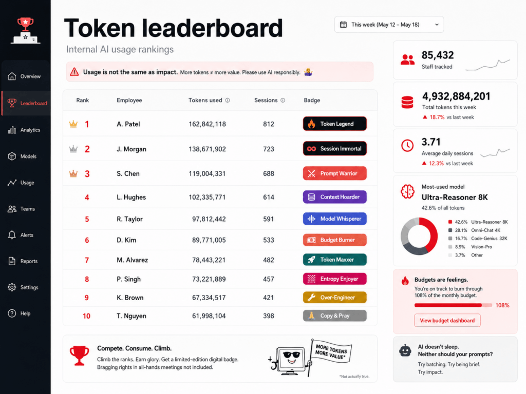 Token leaderboard