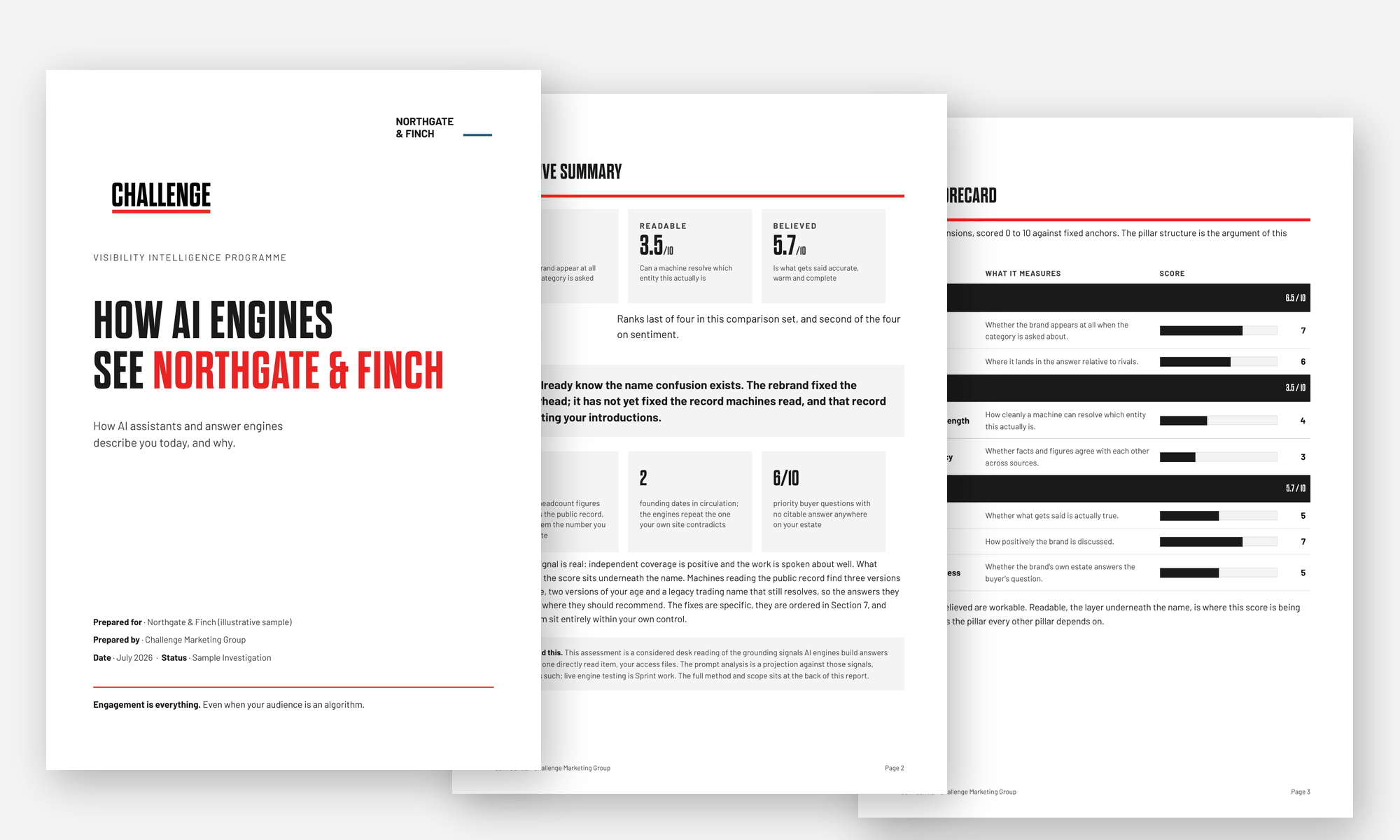 Sample page from a Challenge VIP Investigation report, showing the Challenge Visibility Score, seven-dimension scorecard and executive summary (illustrative sample)